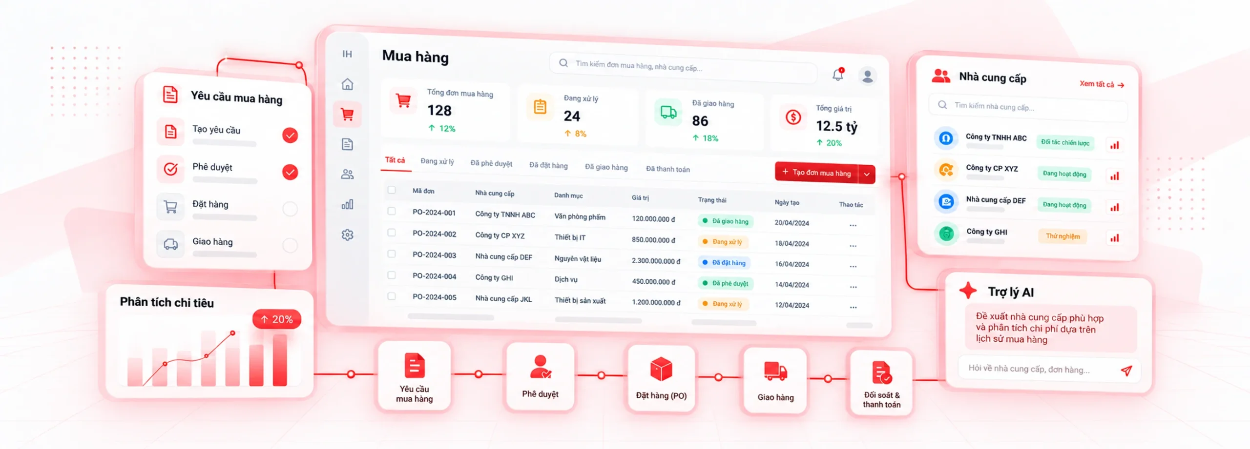Hình minh họa · chuỗi cung ứng & đối soát