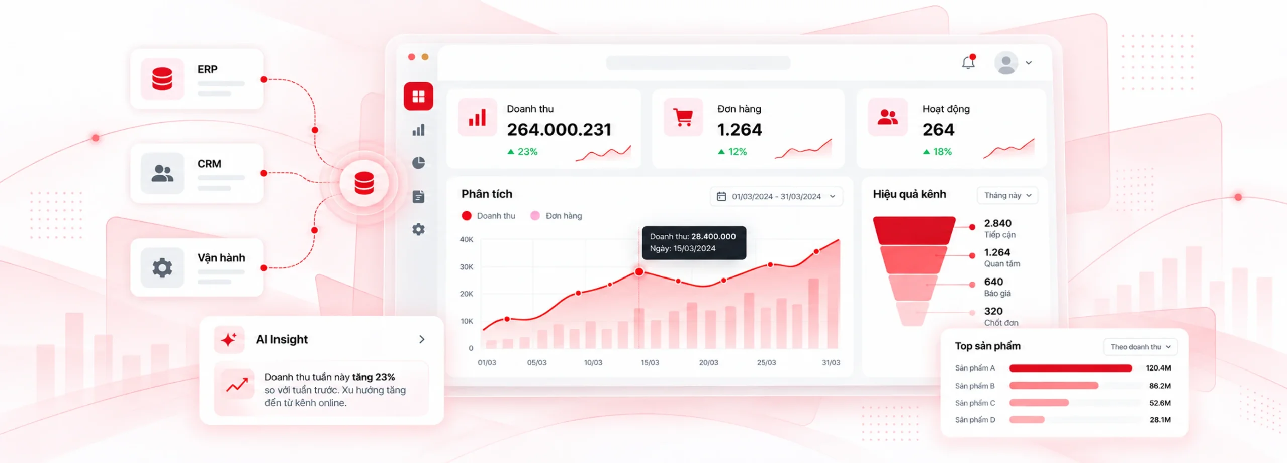 Hình minh họa · dashboard báo cáo & BI